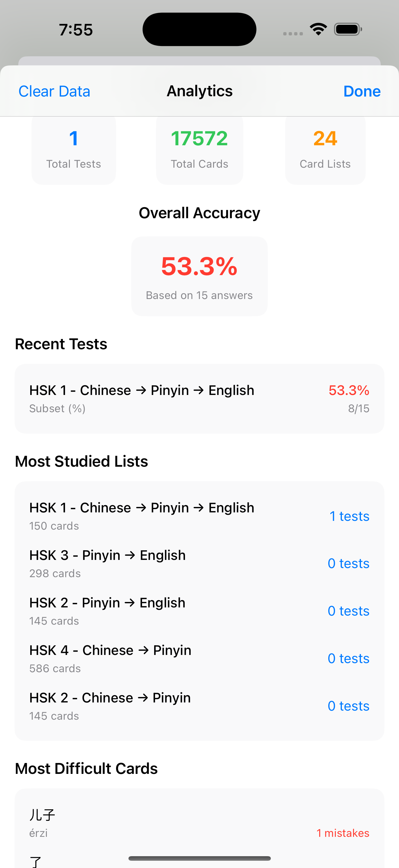Analytics - Comprehensive learning insights